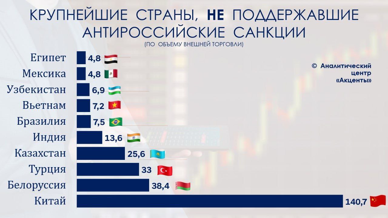 Австралийские антироссийские санкции покрывают только проекты