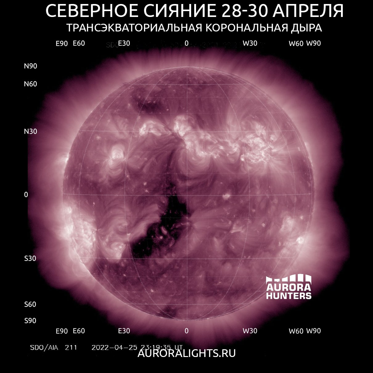 Дыра на солнце 2023. Корональные дыры на солнце.