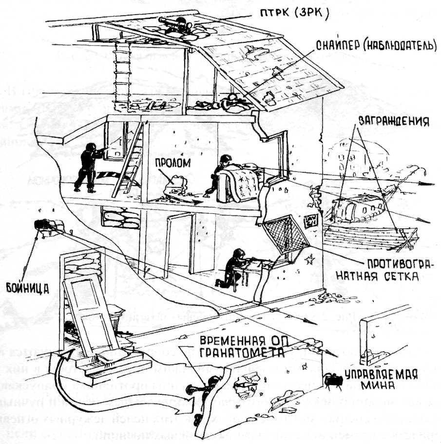 План обороны здания при нападении