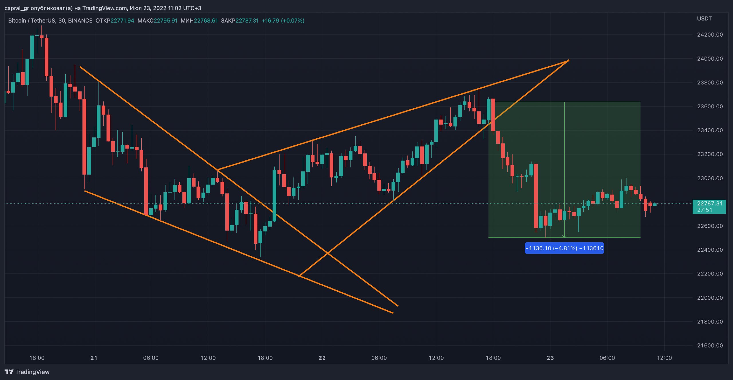 Бесплатные сигналы для бинарных опционов в телеграмме фото 83