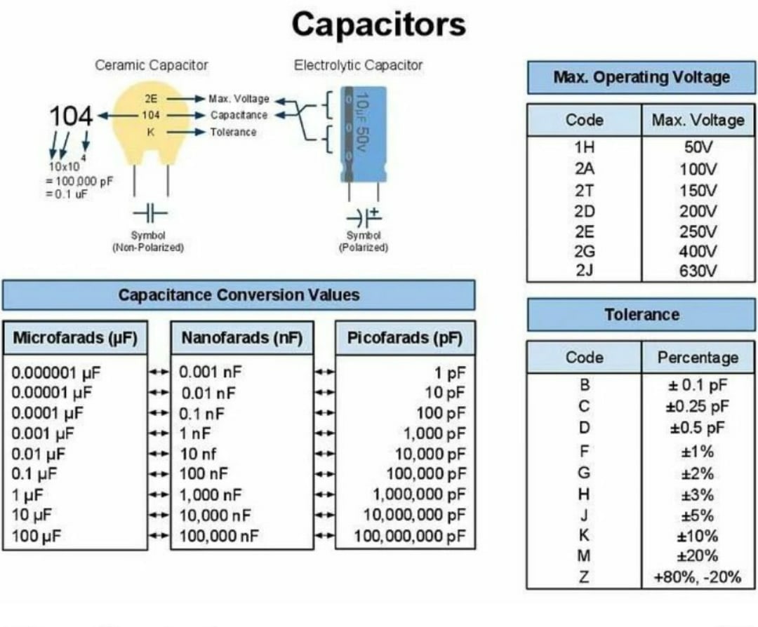 Максимальная емкость конденсатора. Маркировка конденсаторов расшифровка 104. Конденсатор 10 нанофарад маркировка. 100nf конденсатор маркировка. Кодовая маркировка керамических конденсаторов.