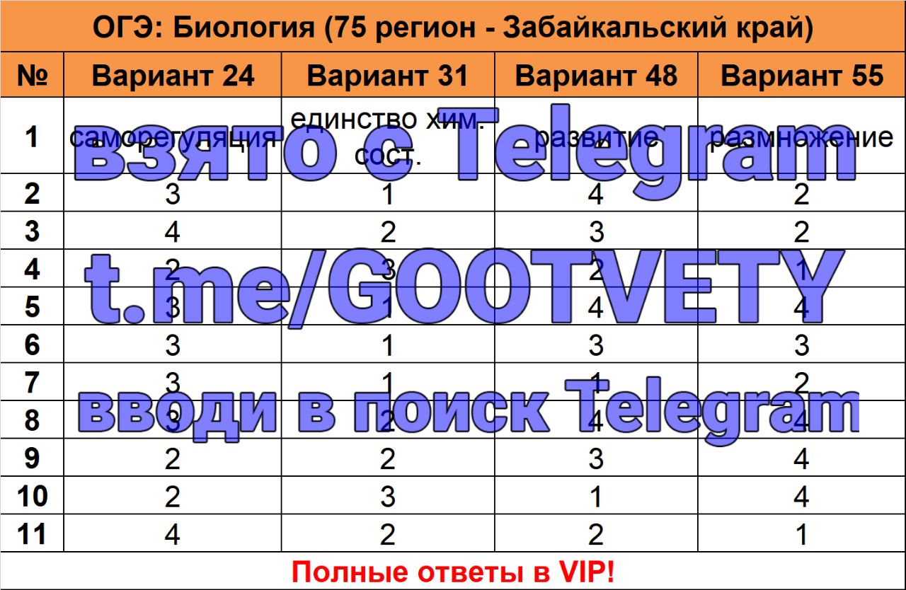 Тесты по биологии 9 класс огэ