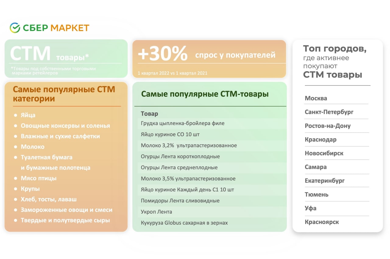 Телеграмм группы екатеринбурга фото 84