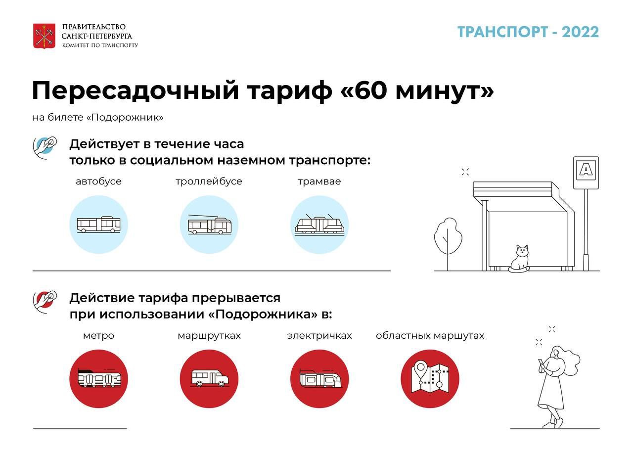 Карта подорожник на 3 суток санкт петербург