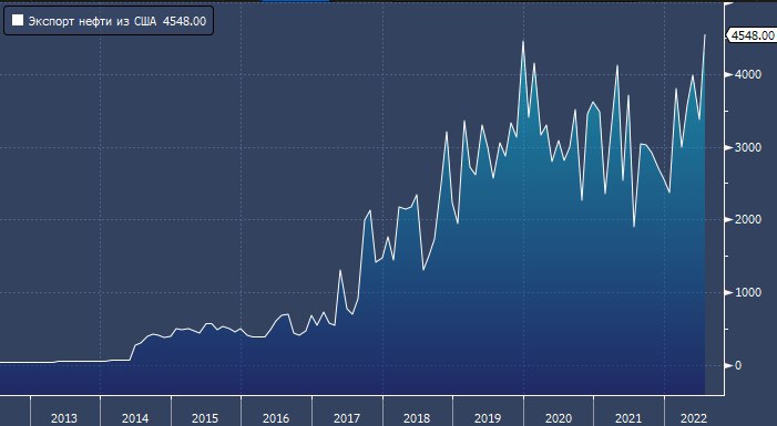 Совокупный экспорт