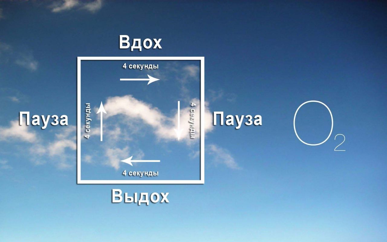 Дыхание по квадрату картинка