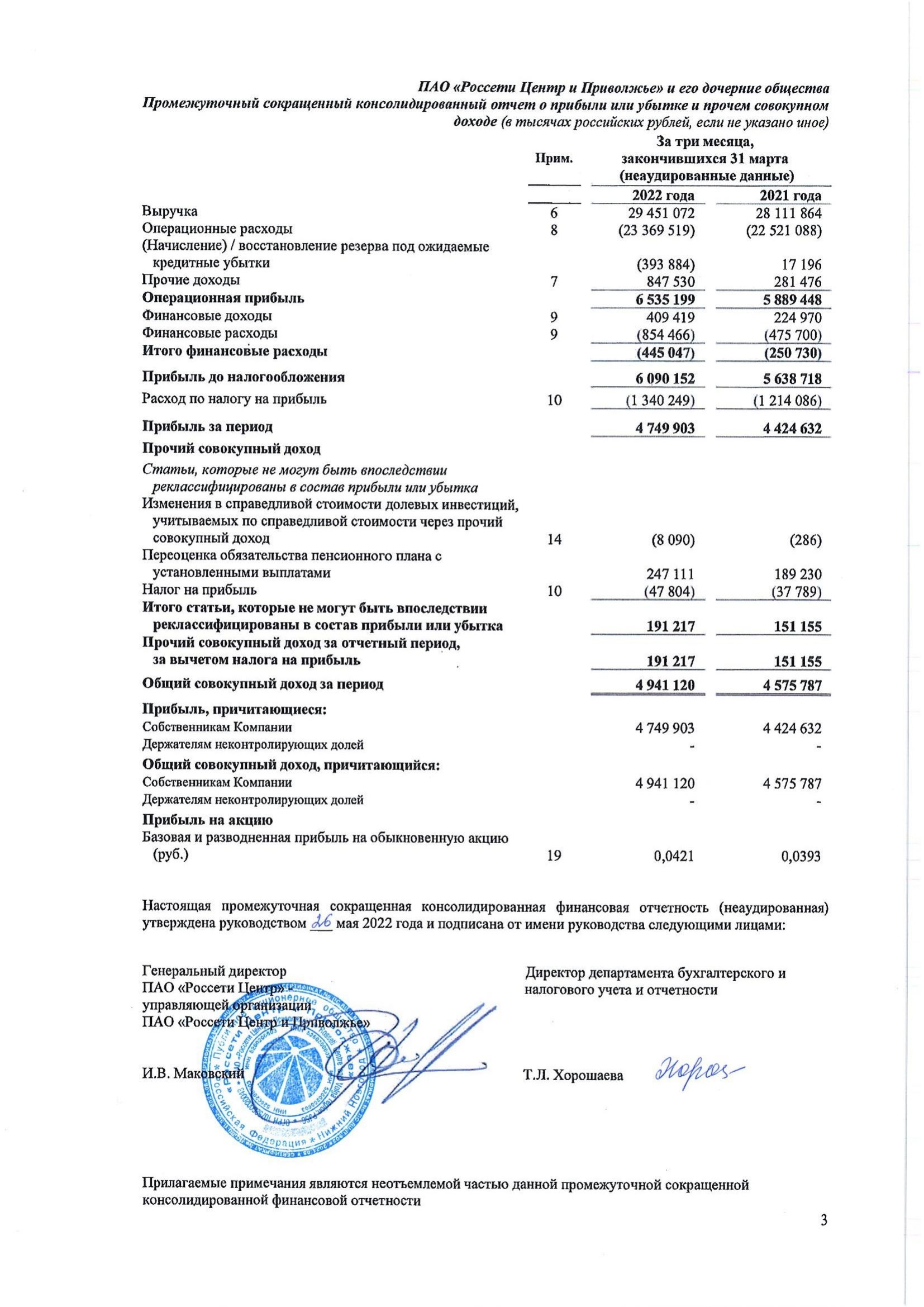 Требование пао россети. Отчетность по МСФО Россети. Россети центра и Приволжья акции. Конкуренты ПАО Россети. Россети центра и Приволжья сертификат.