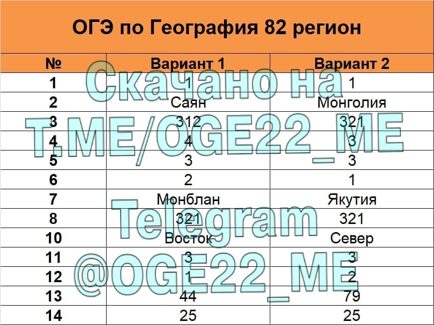 Географическая карта не раз служила подсказкой при выборе имени огэ