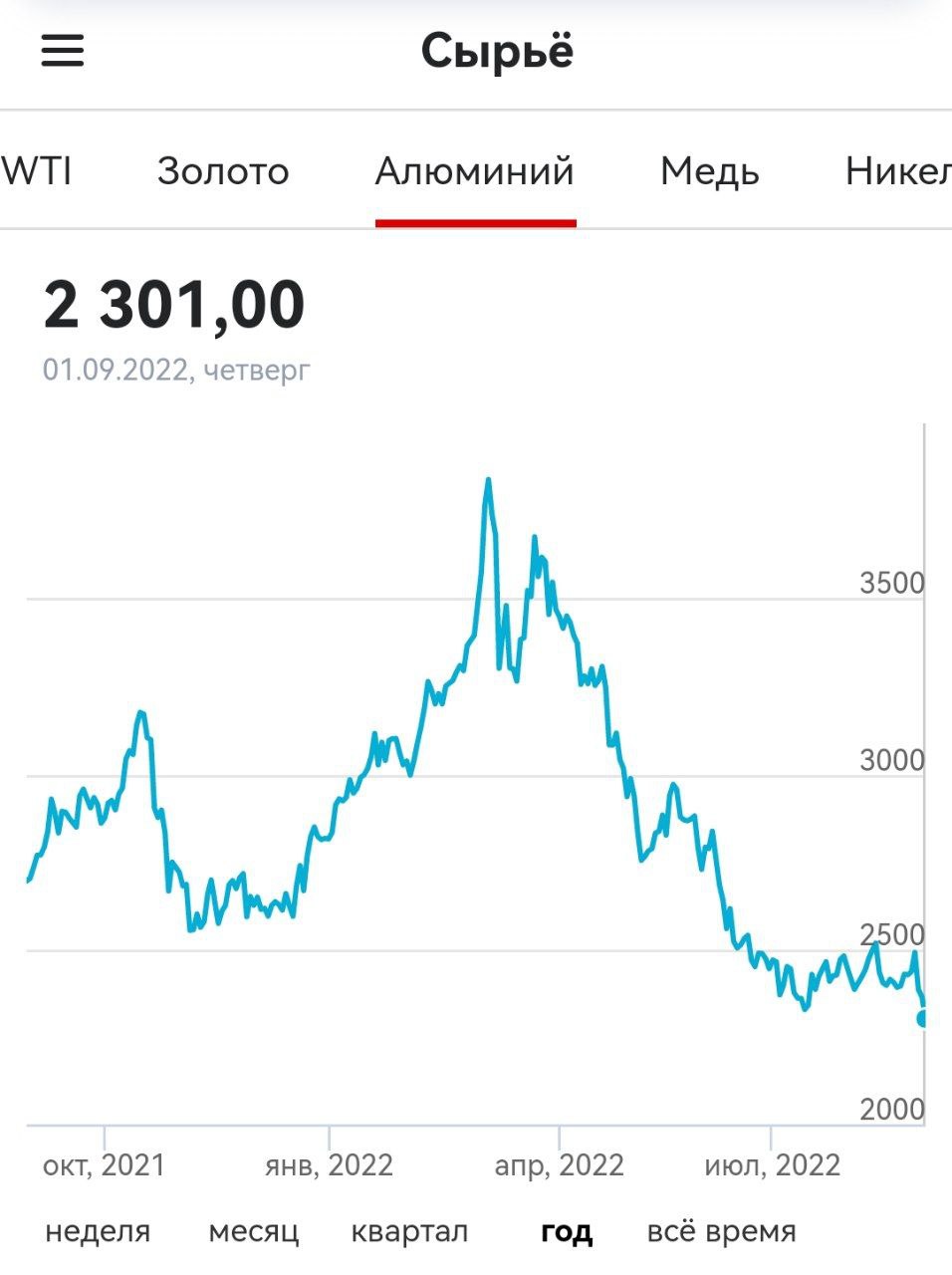 Русал акции прогноз 2023