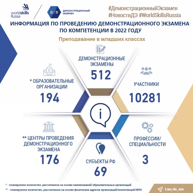 Демо экзамен компетенции. Демонстрационный экзамен. Демонстрационный экзамен геопространственные технологии. Компетенция геопространственные технологии. Техника безопасности на демонстрационном экзамене.