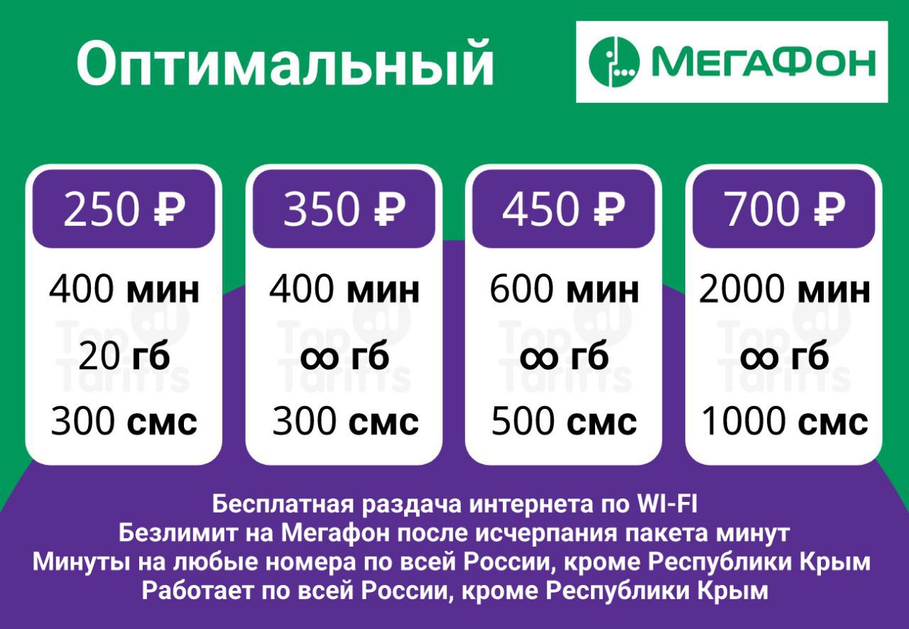 Действующие номера мегафон. Россошь номера МЕГАФОНА.