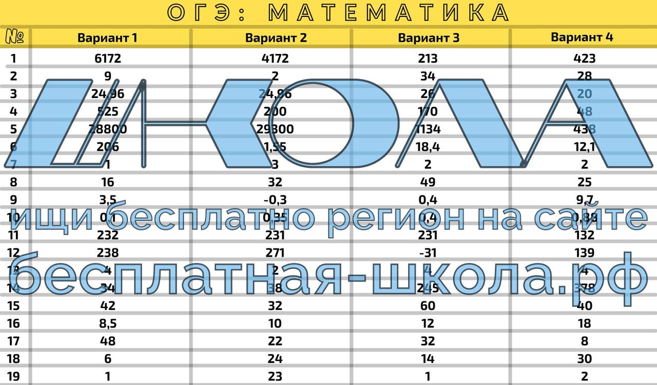 66 регион ответы огэ математика