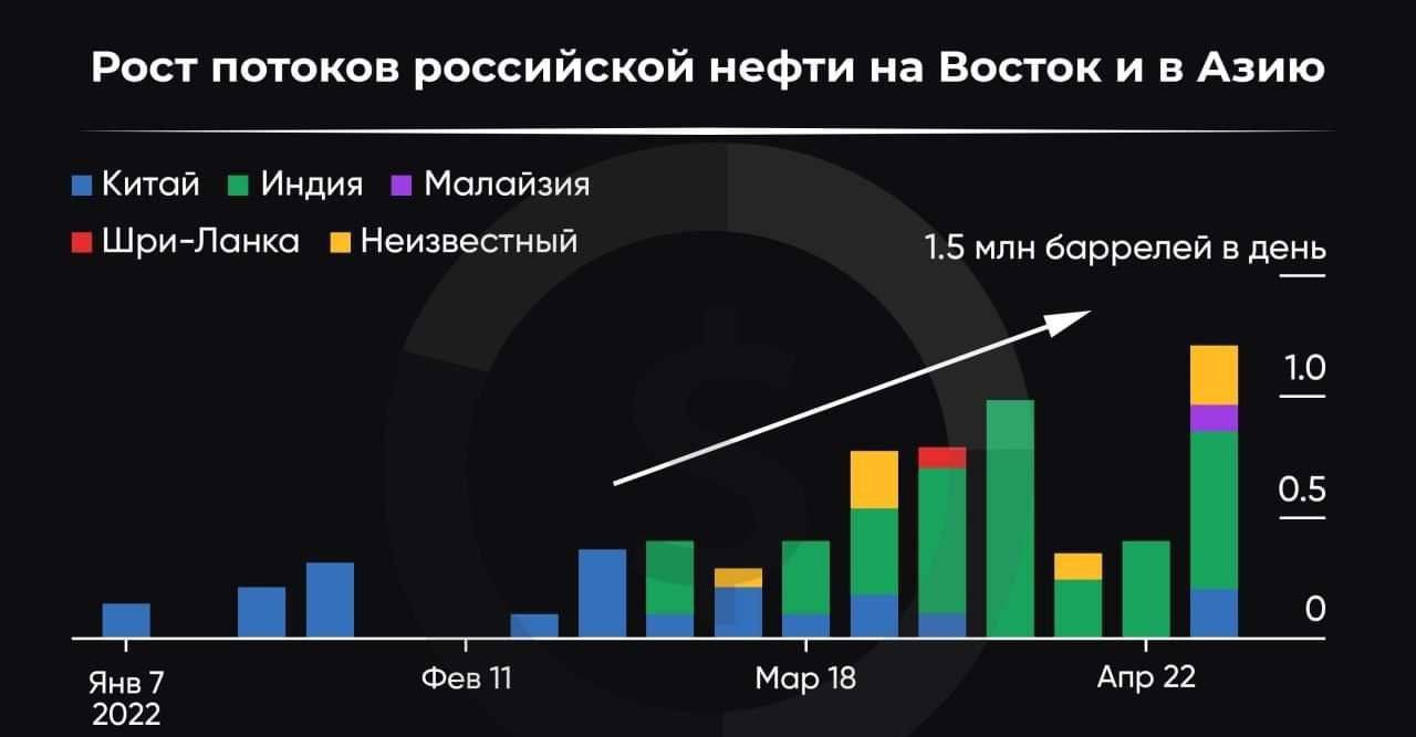 Поток российских