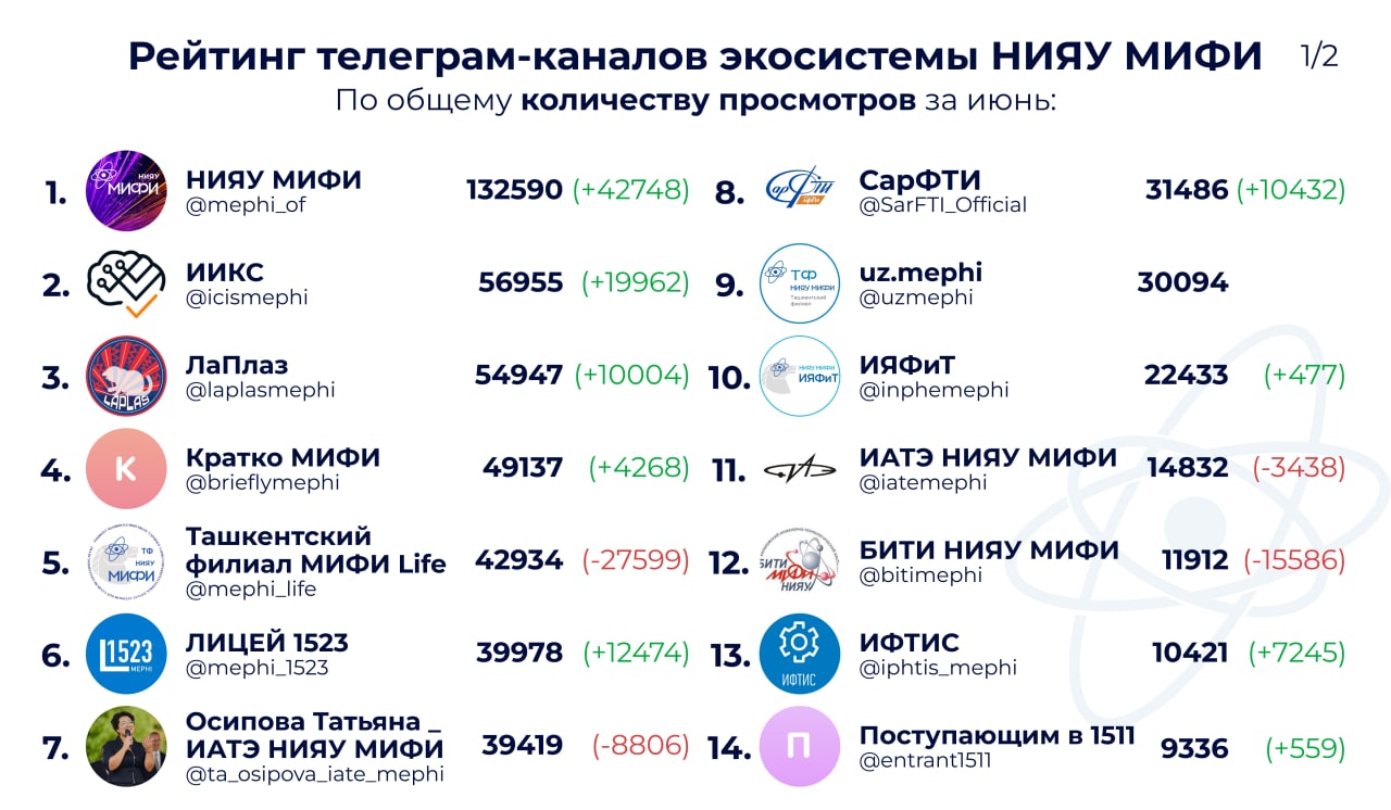 Рейтинг телеграмм каналов украины. Украинские телеграм каналы. Анонимный ли телеграмм. Города донецкой народной республики. Список телеграм каналов.