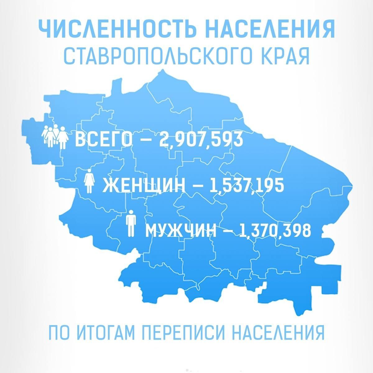 Население ставропольский. Население Ставропольского края на 2022. Население Ставропольского края в 2010 году. Данные переписи населения России. Ставропольский край население в 2010.