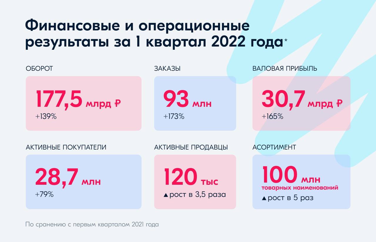 Телеграмм бот продажи озон фото 34