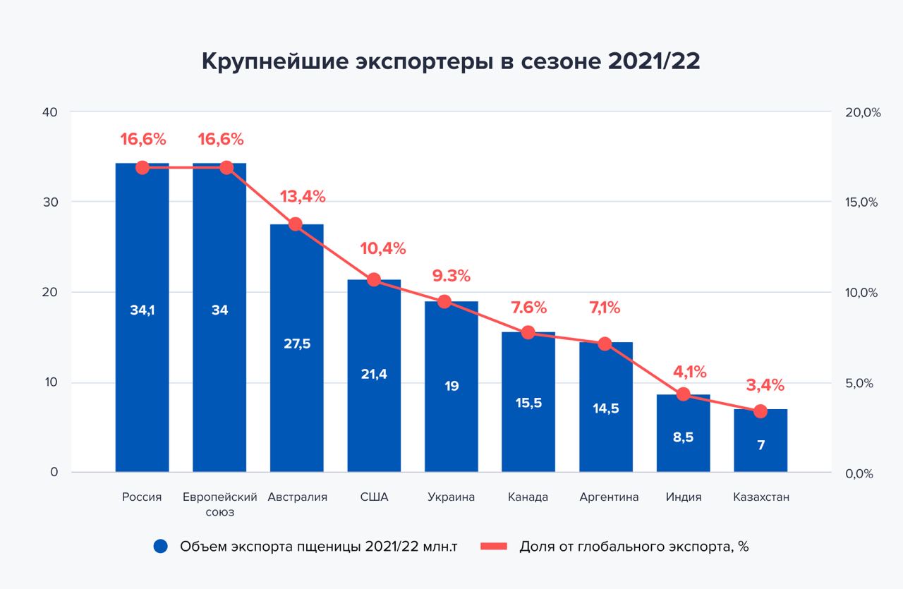 Инвестиции новости телеграмм фото 61