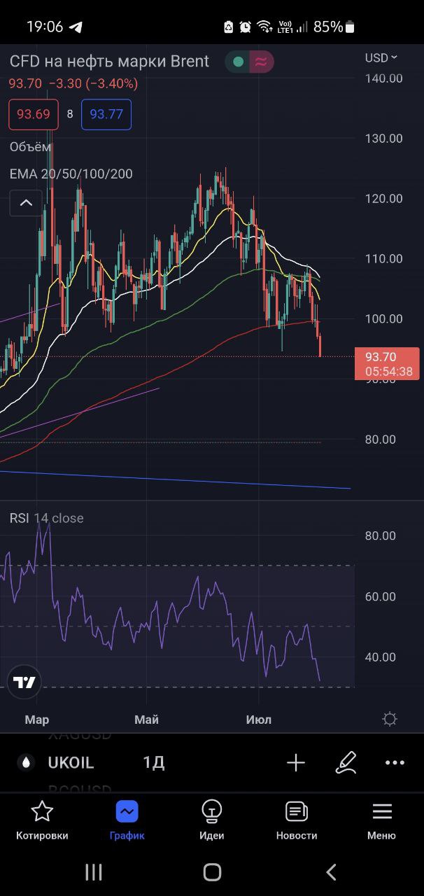 Русский usd