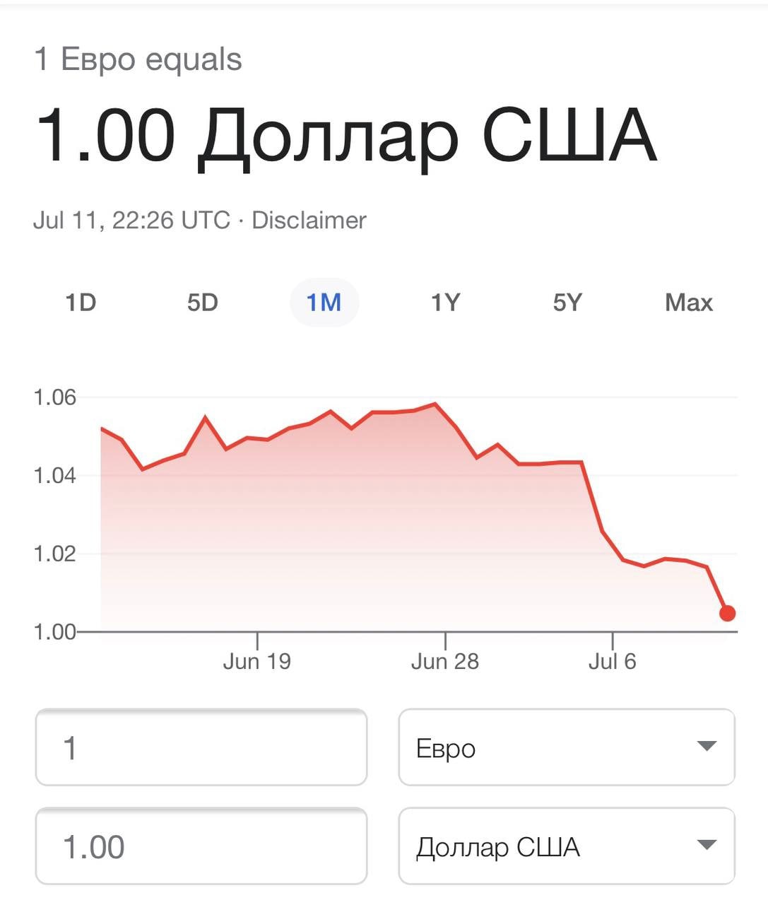 Стоимость Евро В Мае