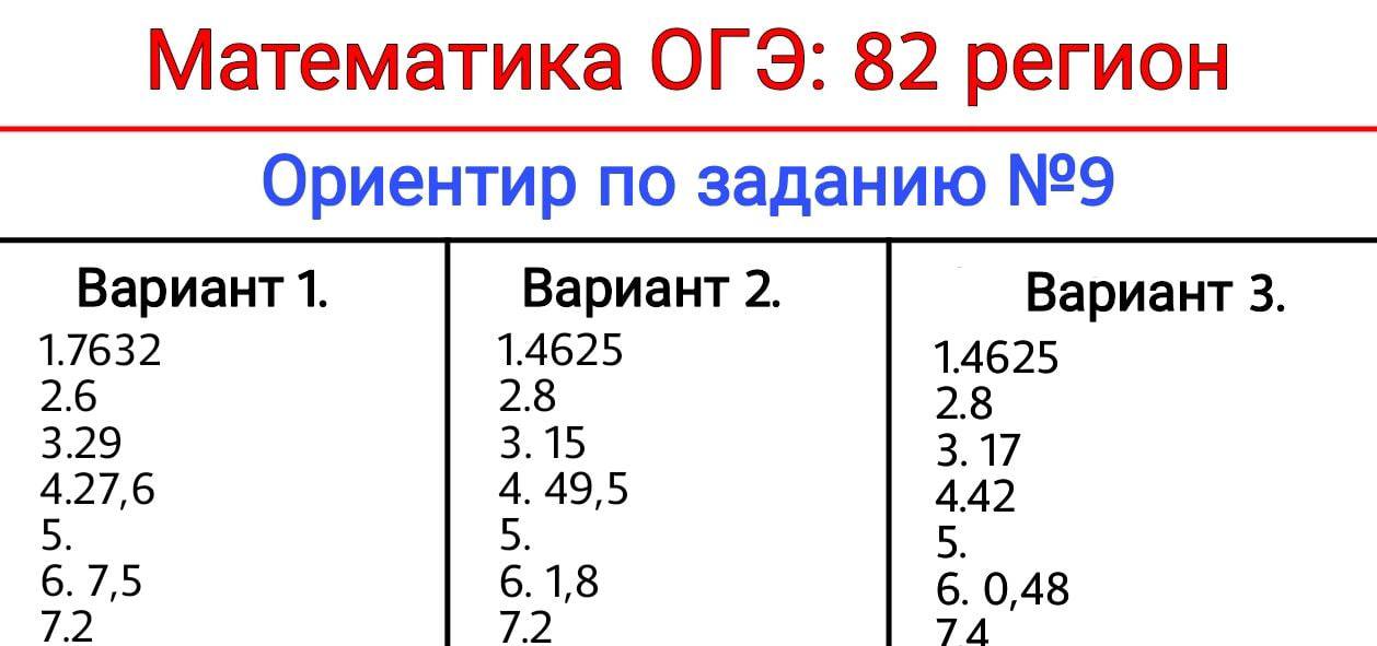 Перевод математика 2024. ОГЭ по математике 2024. Ответы ОГЭ 2024. ОГЭ по математике 2024 регион. 14 Задание ОГЭ по математике.