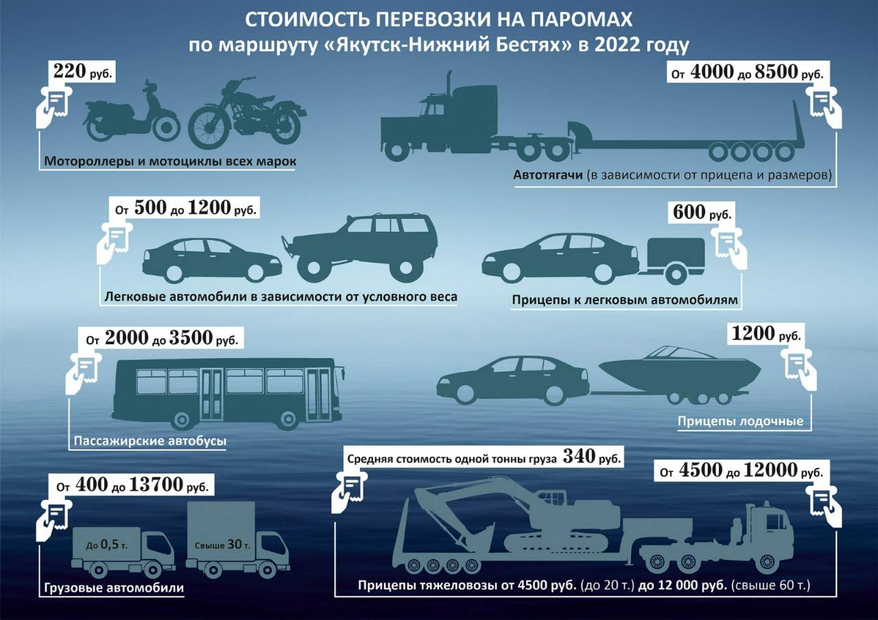 Паром нижний. Переправа Якутск Нижний Бестях 2022. Паром Якутск 2022. Паром Якутск Нижний Бестях 2022. Переправа Якутск Нижний Бестях 2021.