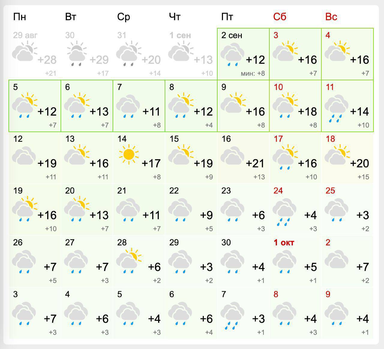 Погода на сентябрь. График октябрь 2022. Месяц сентябрь 2022. Осадки в сентябре 2022. Сентябрь октябрь 2022.