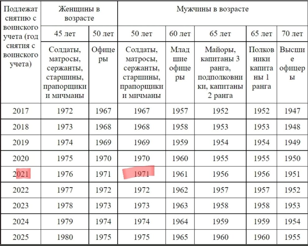 Планы по мобилизации в рф 2023