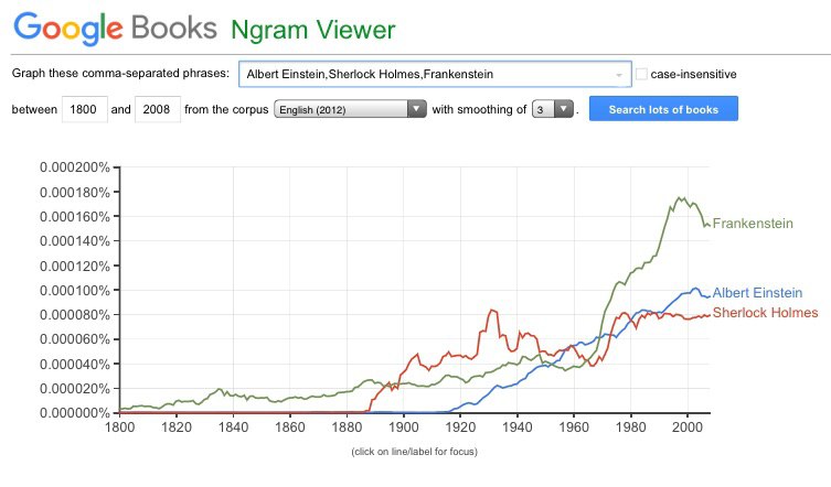 Google books ngram viewer