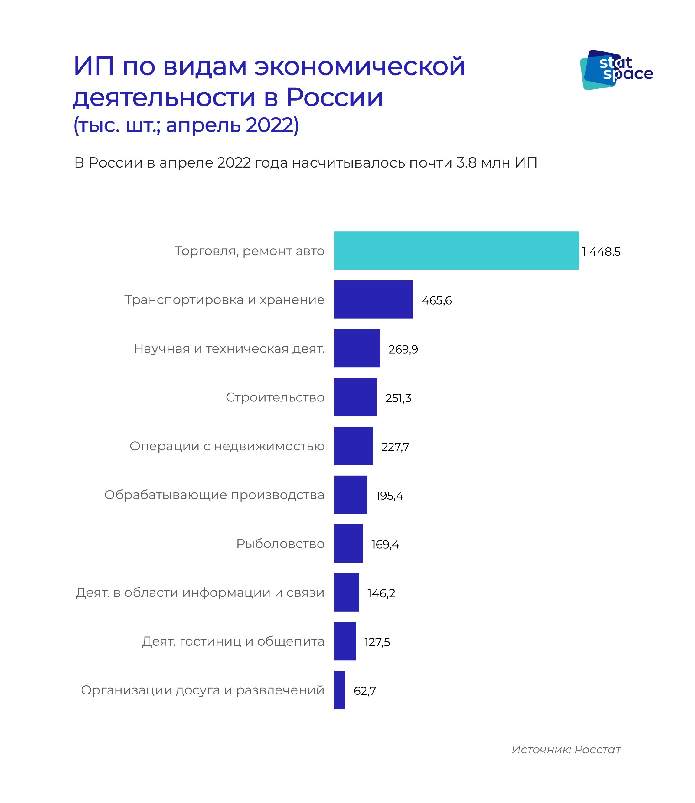 Количество почти