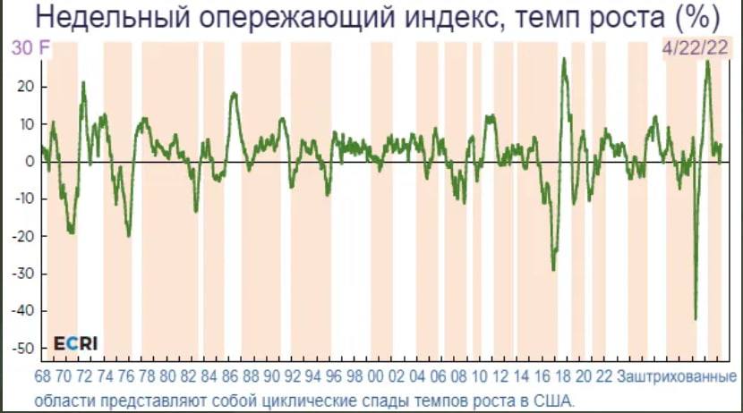 Большая волга дегунино расписание. Графики трейдинг. Опережающие индексы. График темпа роста числа туристов. Покажи график роста.