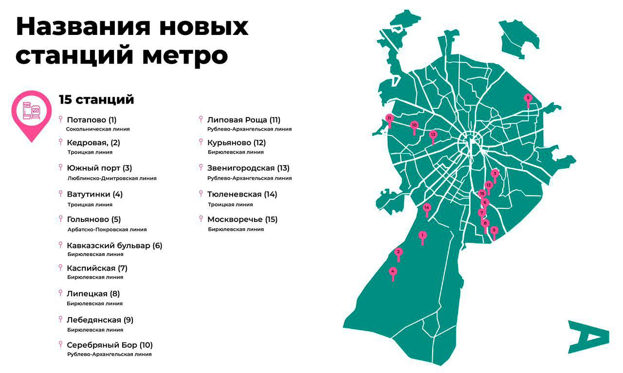 Ответы на викторину парки новой москвы
