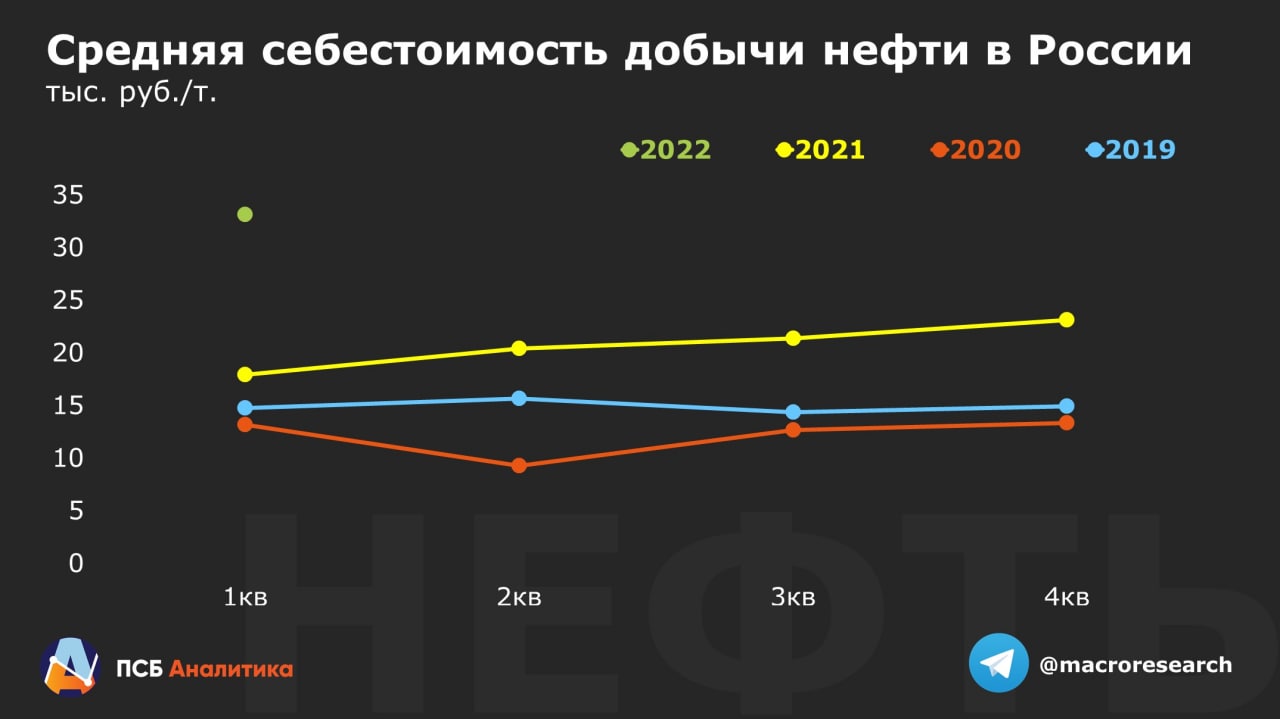 Себестоимость добычи