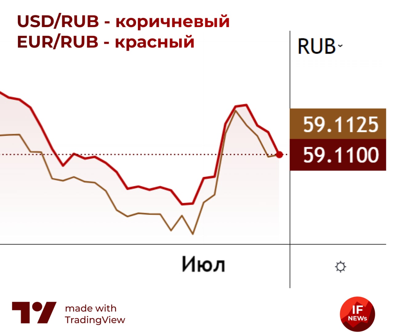 акции стима на бирже фото 72