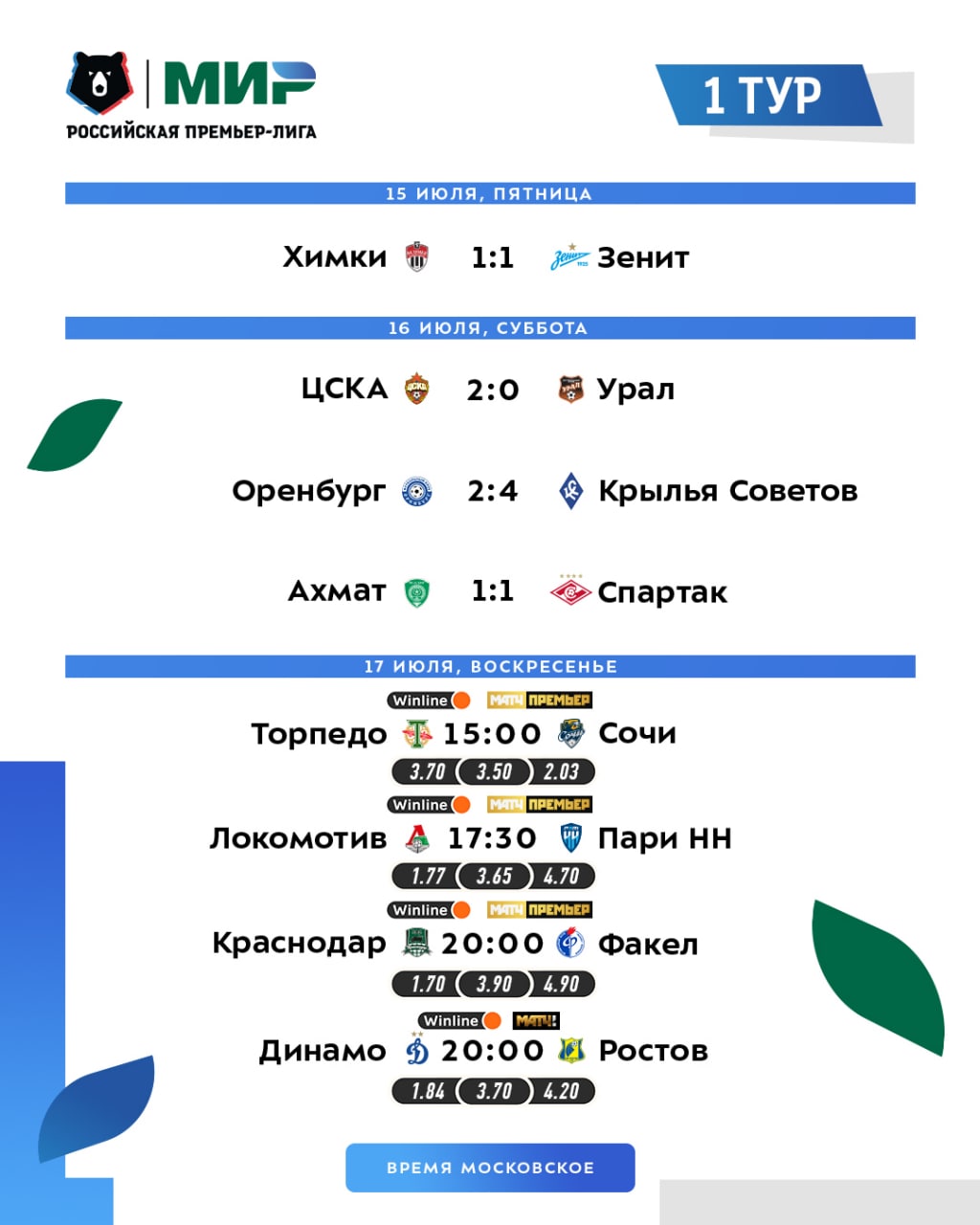 Новый формат лч. Групповой этап лч 2023/2024. Лига конференций 2024 2025 расписание матчей футбол. Лига чемпионов 2022-2023 турнирная. Формат лиги чемпионов с 2024.