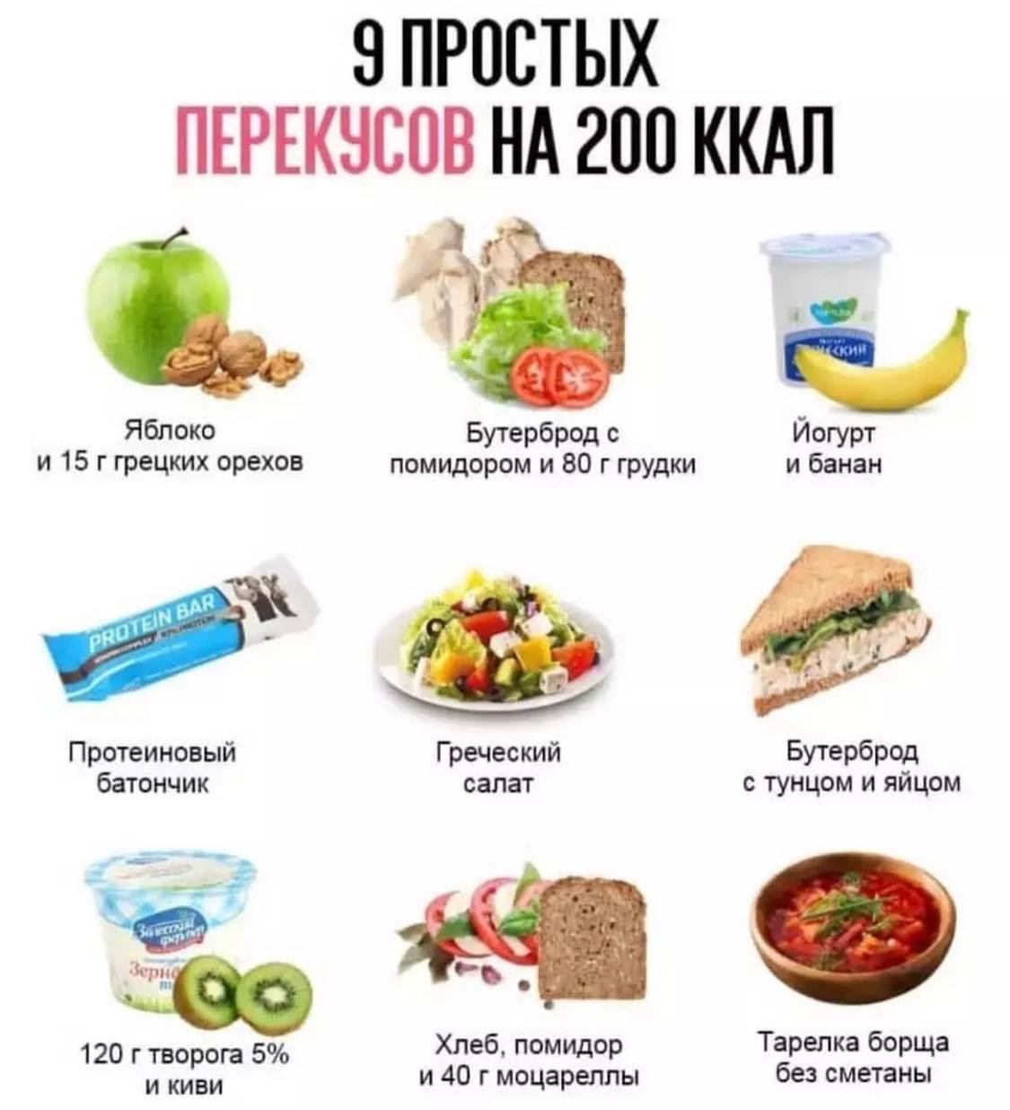 Перекус на 200 калорий