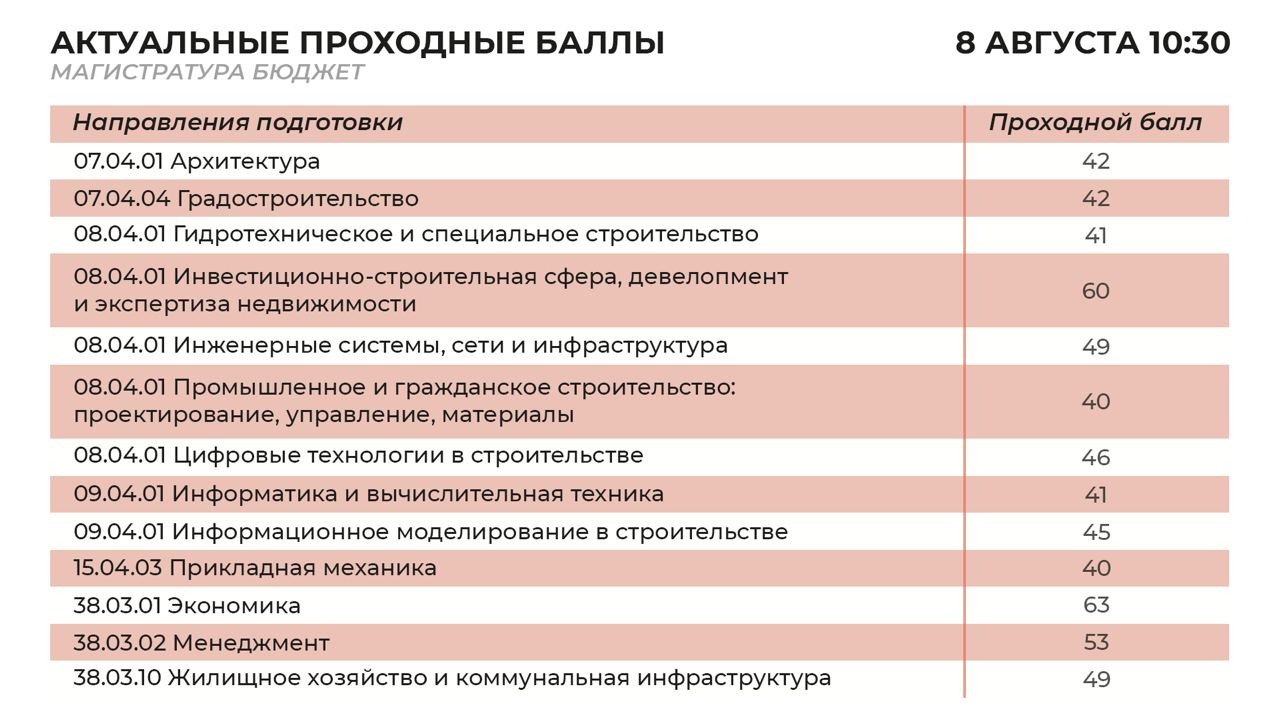 Все о поступлении в ТУСУР