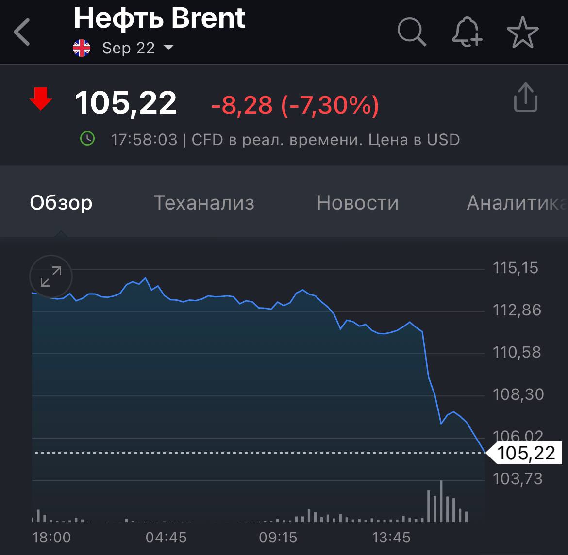 Нефть Цена Онлайн