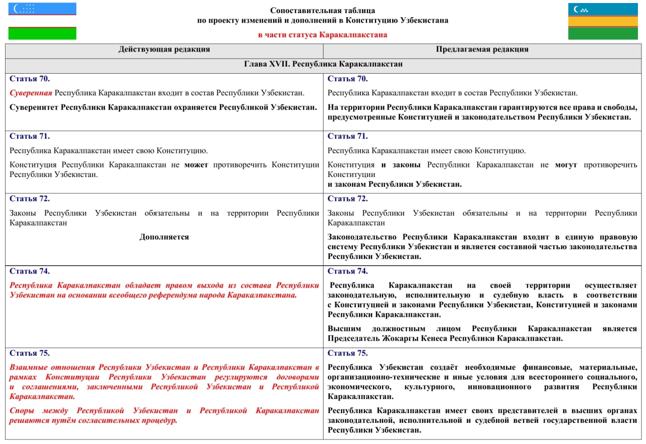 Изменения и дополнения в конституцию