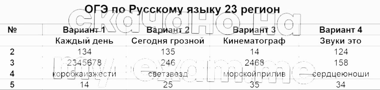 Огэ по русскому 8 класс ответы. Атлас по географии 7-9 класс для ОГЭ русское слово.