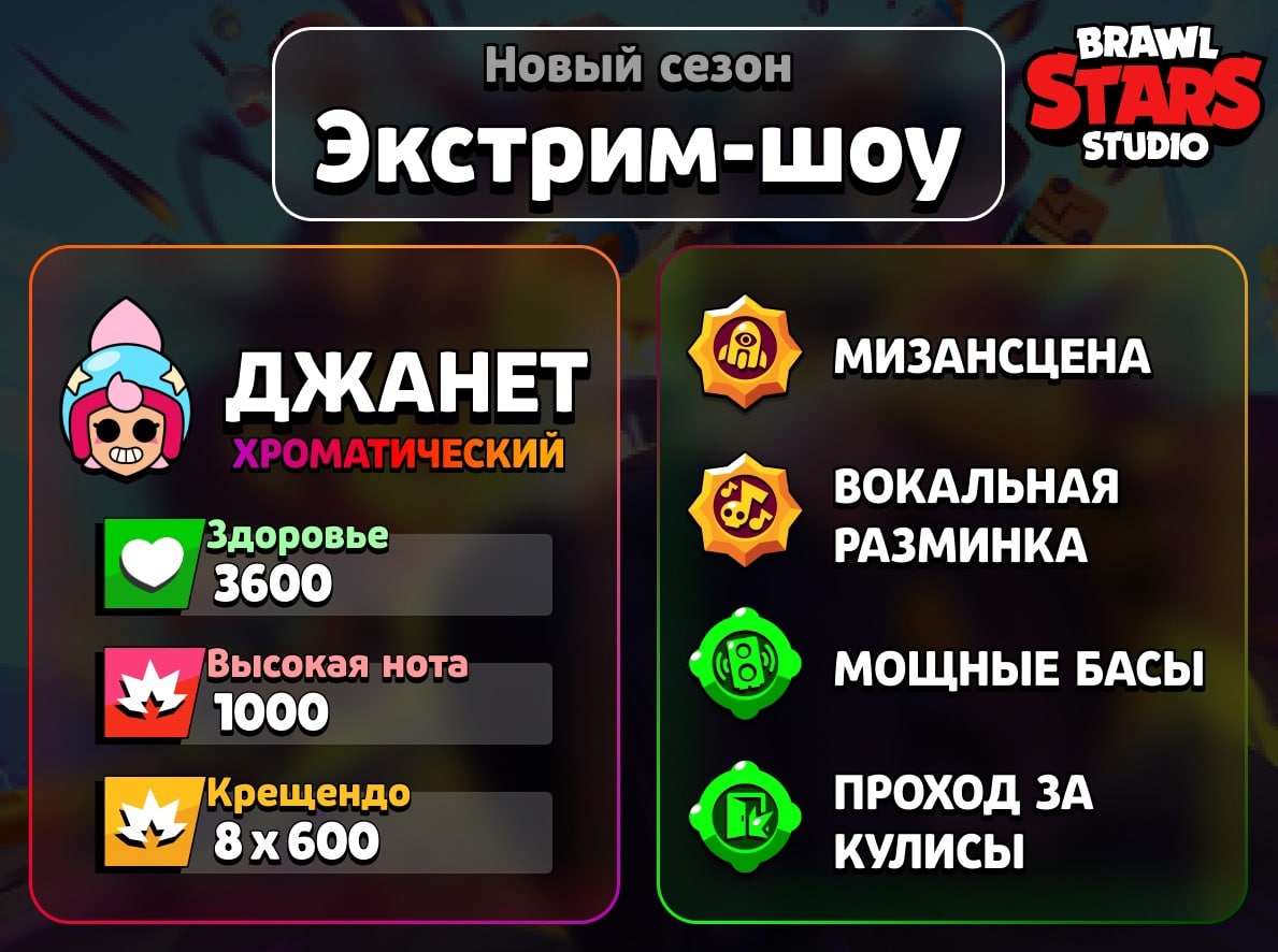 Бравл бот хуз статистика. Spotlight bot. БРАВЛ бот хуз. Угар бота Brawl Stars.