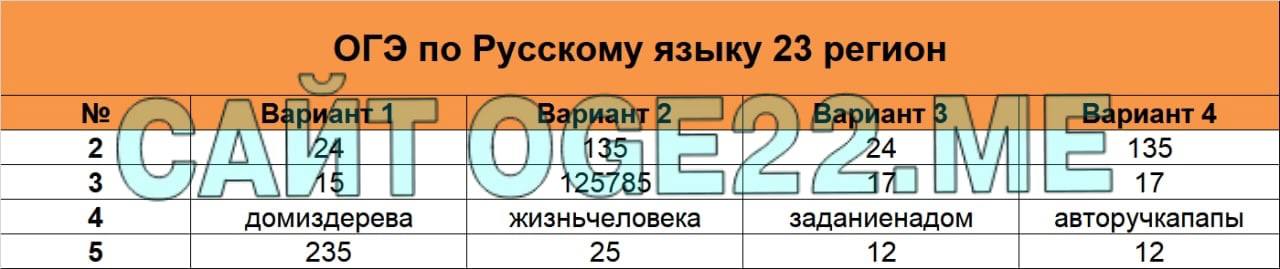 Огэ русский 2023 вариант 2