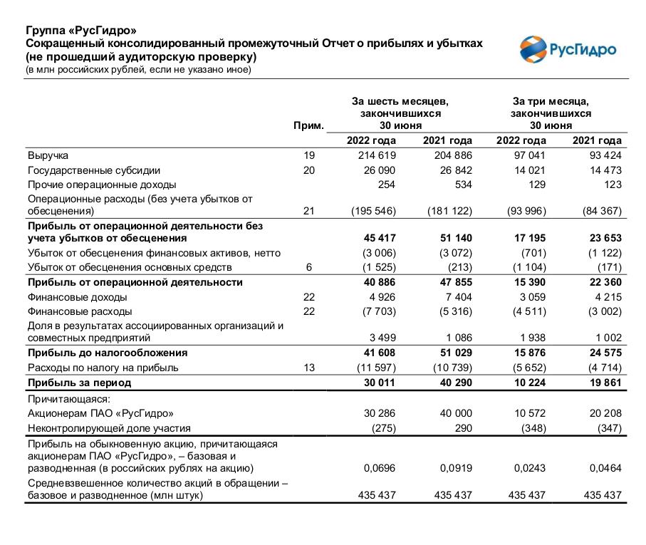 Отчет пао. Бугалтерские отчёты IFRS. Отчёты.