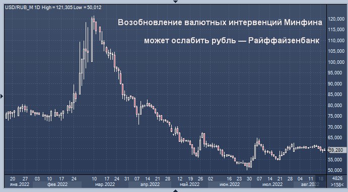 Финмаркет курсы валют. Валютные интервенции ЦБ. Новые валютные интервенции.