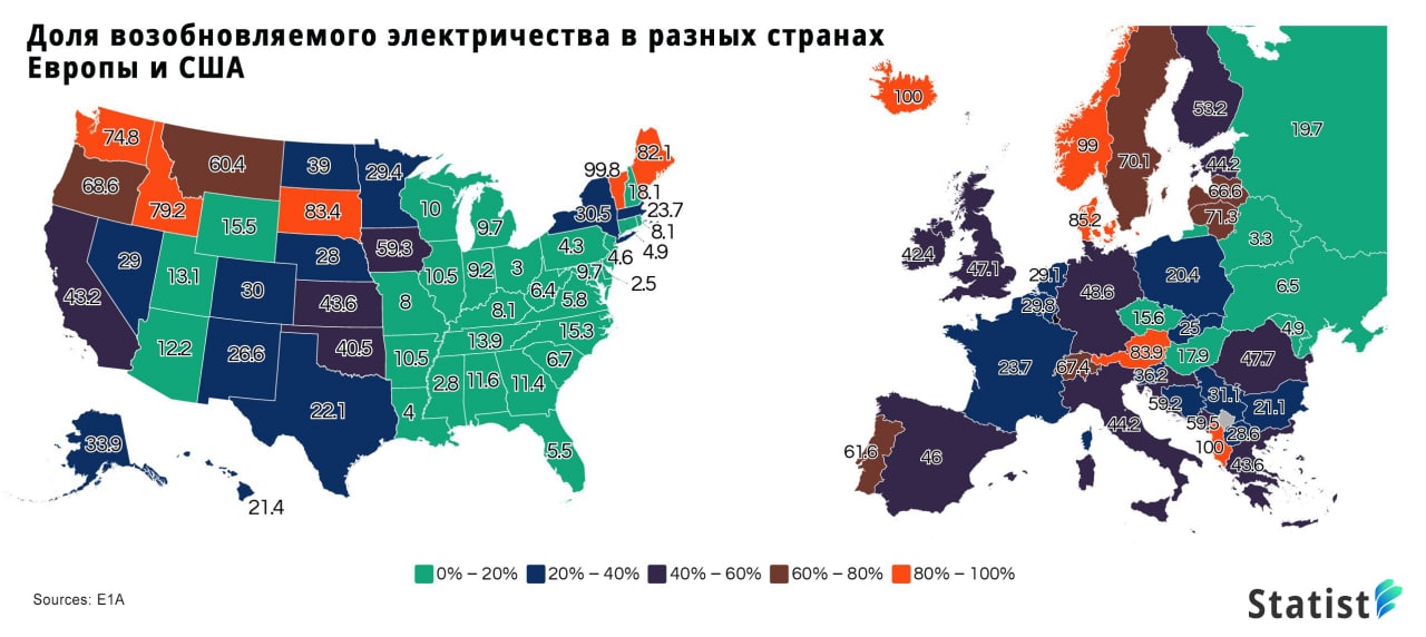 Электроэнергия в разных странах