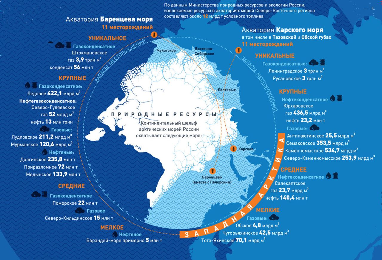 План развития сети морских охраняемых районов в антарктике