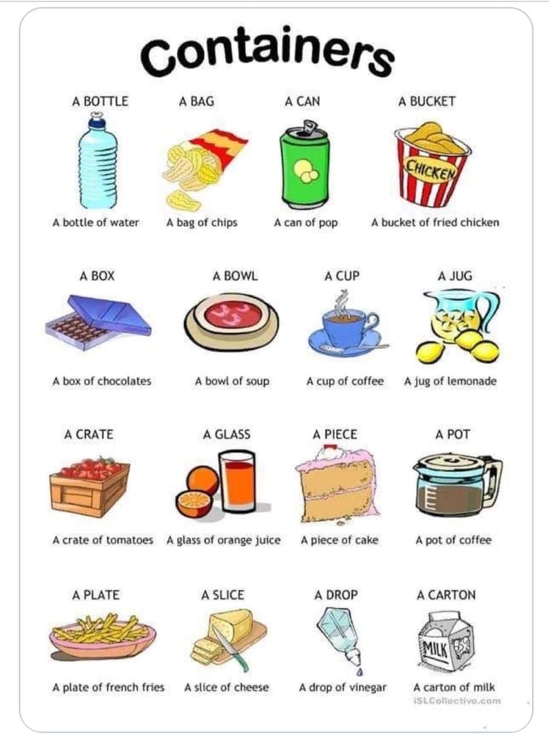 Food grammar. Quantities and Containers в английском. Емкости контейнеры на английском языке с переводом. Containers and Quantities упражнения. Упаковки на английском языке.