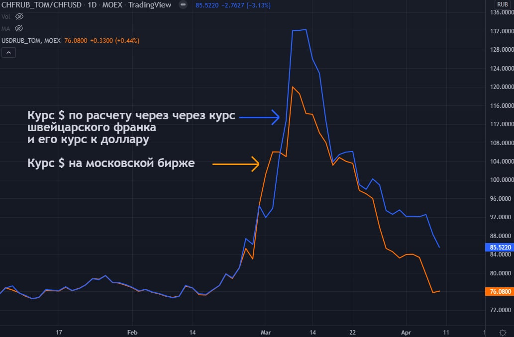 Курс рубля к доллару на 2024 год