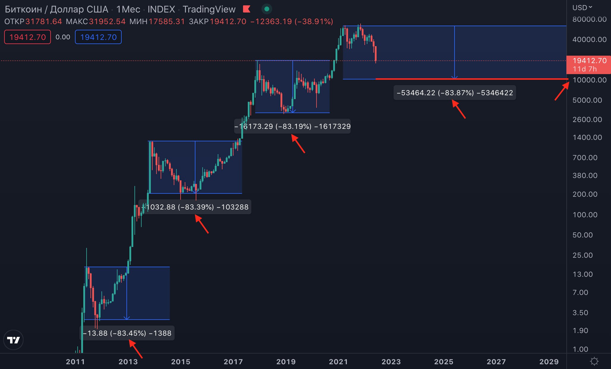 Бесплатные сигналы в телеграмме для бинарных фото 116