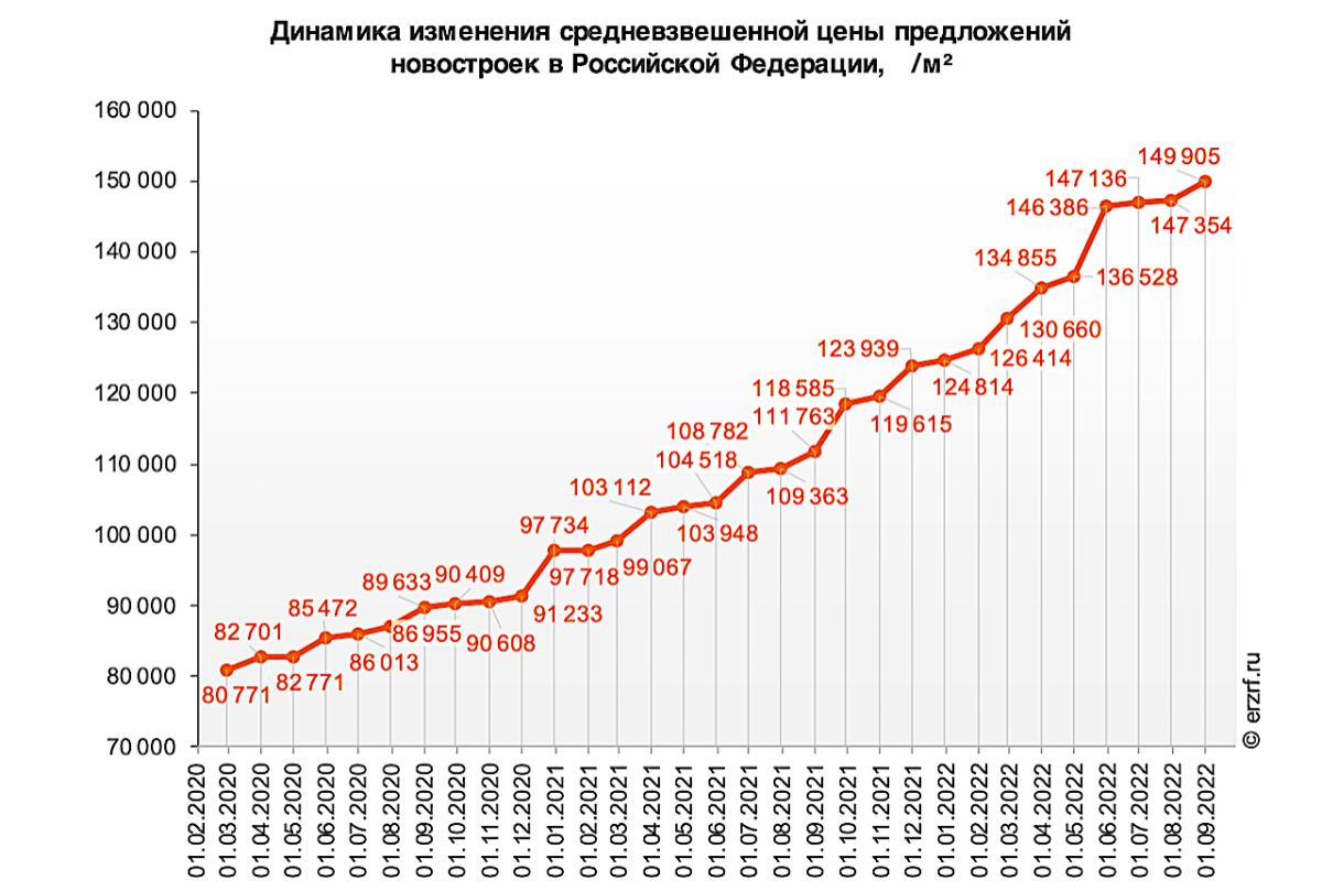 динамика цен на steam фото 114