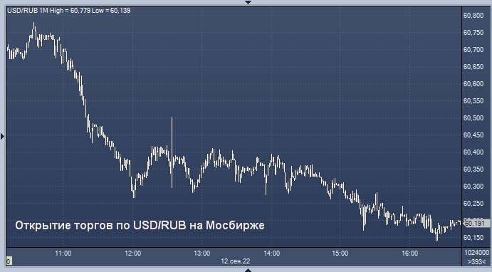 Профинанс юани. Котировки Центробанка валюты. USD ЦБ. Курс гривны к доллару. Падение курса рубля.